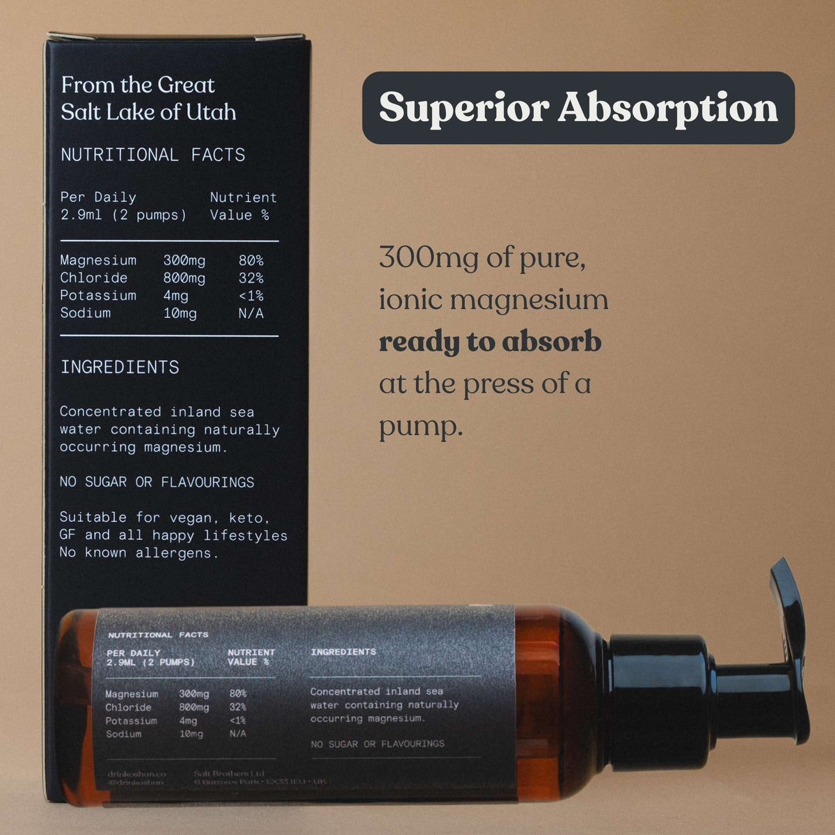 best magnesium for absorption rates