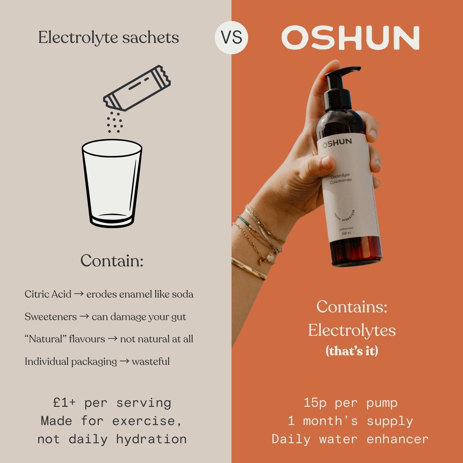Oshun vs electrolyte powders